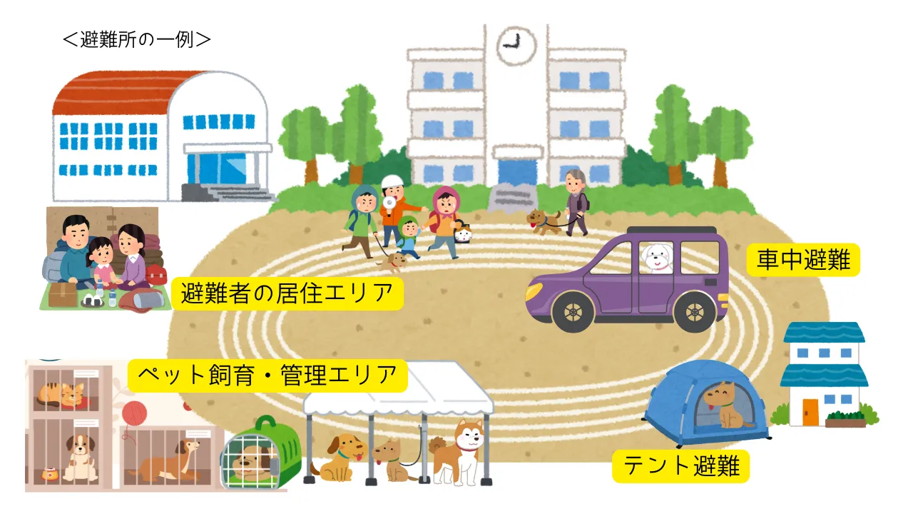 その①防災のキホン